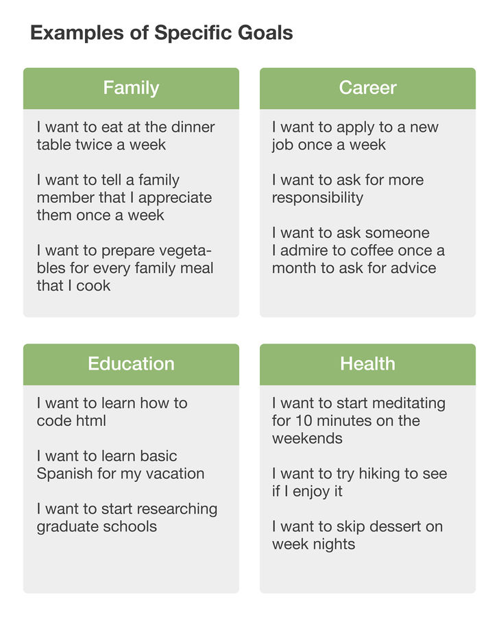 prioritizing and goal setting